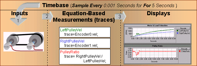 Pulley Velocity Measurement