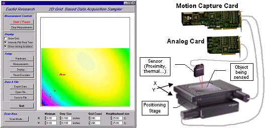 XY stage, Sensor, cards and software