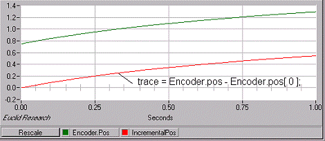 Absolute Versus Incremental position
