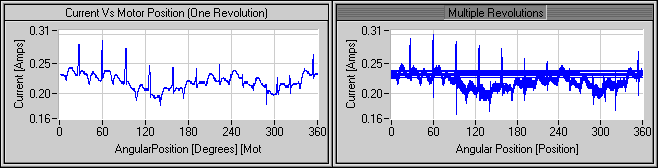 Plotting Versus Position