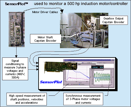 Motor