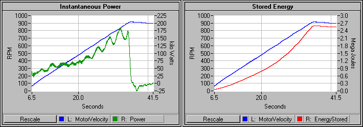 stored energy