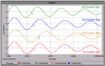Step Response