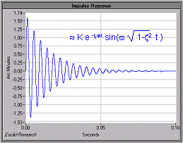 Step Response