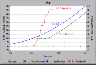 Stepper Motor Skip