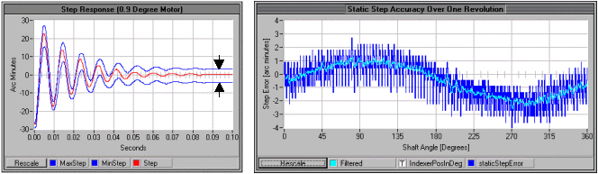 Static Step Accuracy