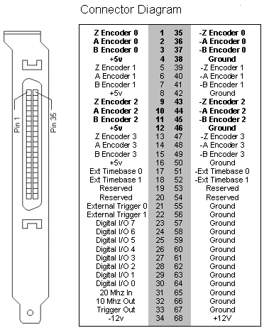 Motion Capture Card Connector Diagram