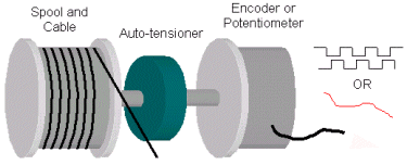 Cable Extension Sensor