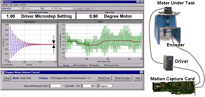 Stepper Motor Dynamics Analyzer